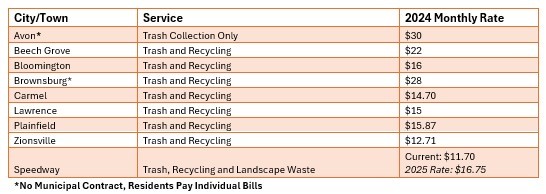 speedway trash.jpg