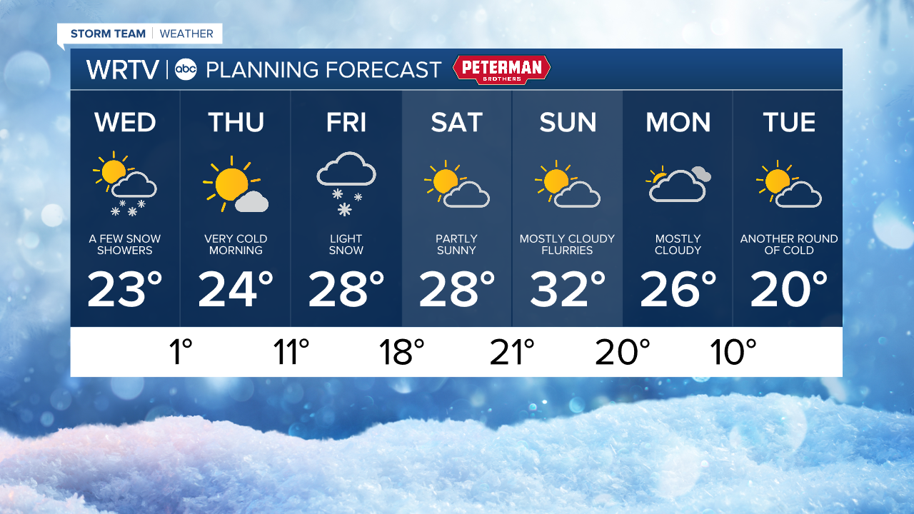 TK 7DAY.png