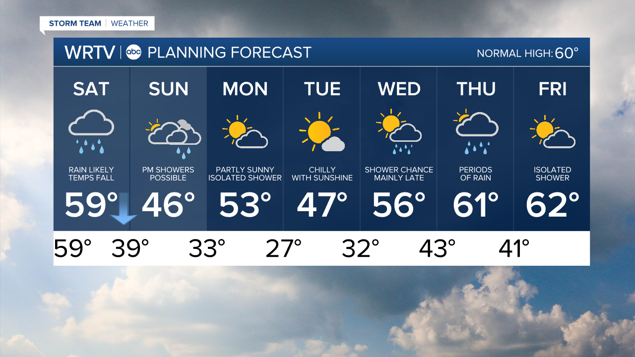 7 Day PM.png