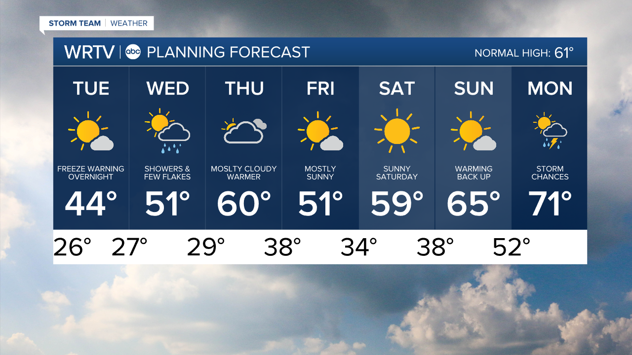 7 Day PM.png