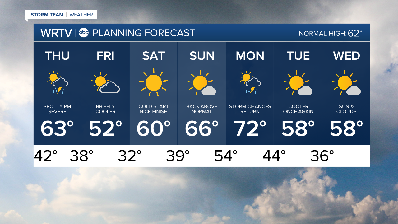 7 Day PM.png