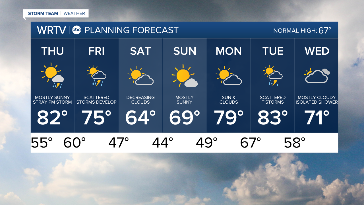 7 Day PM.png