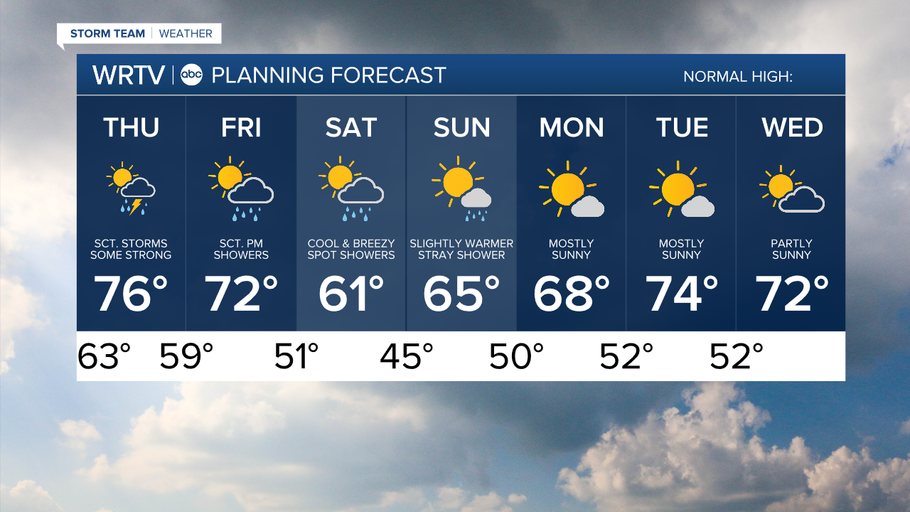 7 Day PM.png