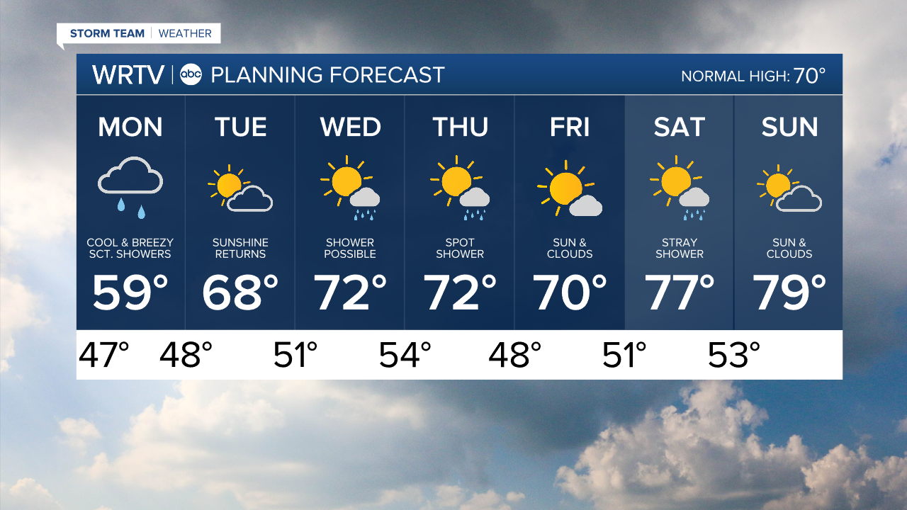 7 Day PM.png