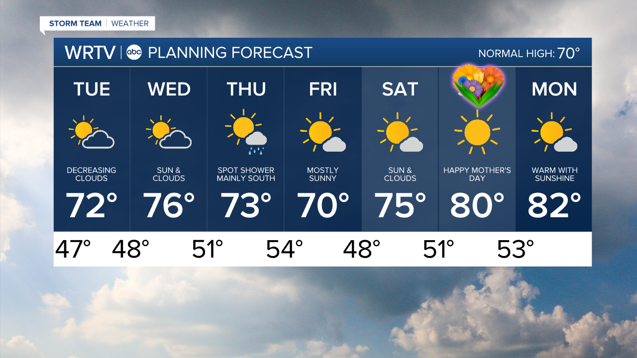 7 Day PM.png
