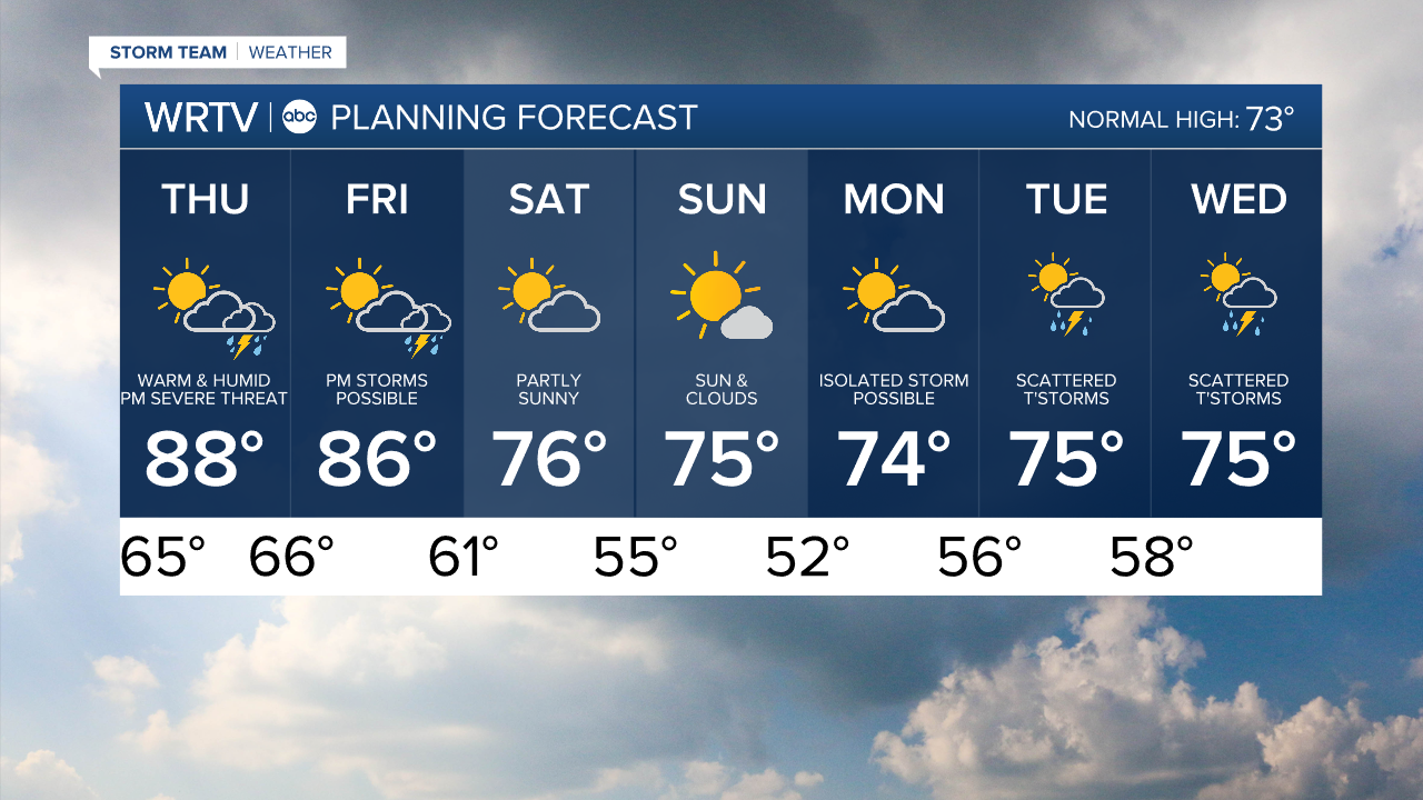 7 Day PM.png
