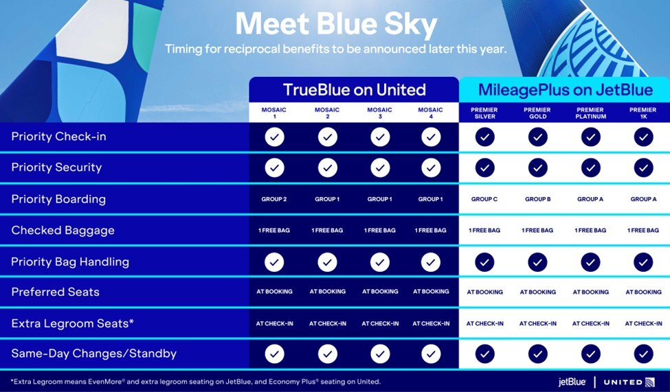 This infographic summarizes some of the benefits customers will enjoy over time.