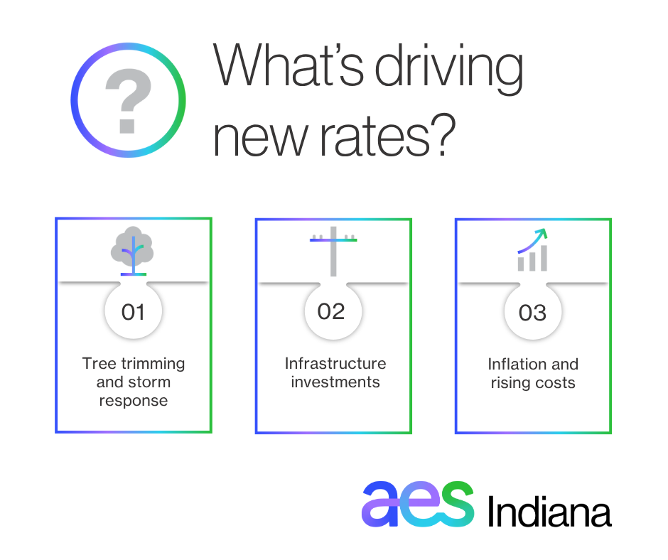 Cost of doing business rates.png
