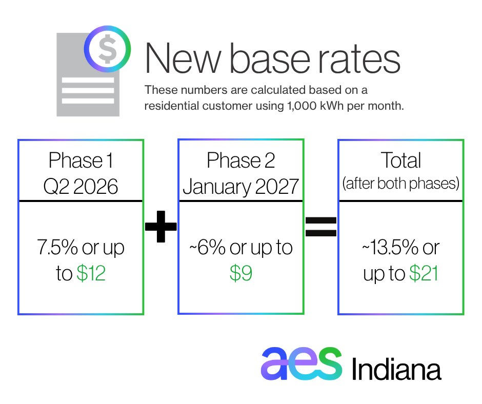 Rates.png