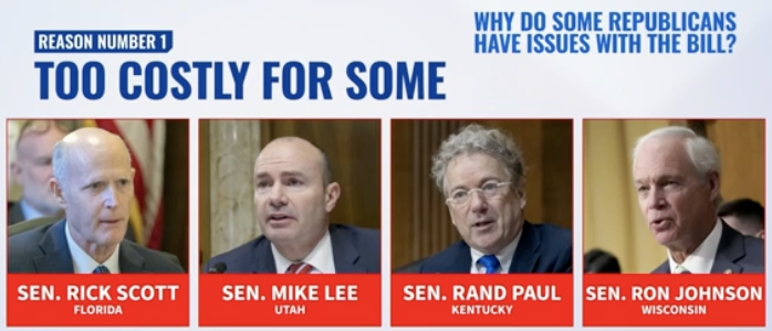 Graphic showing senators who believe "The Big Beautiful Bill Act" is too costly.