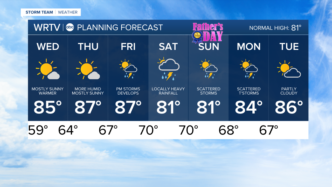 7 Day PM.png