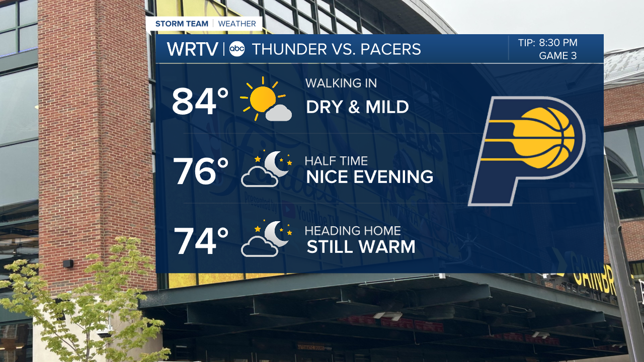 PACERS FORECAST