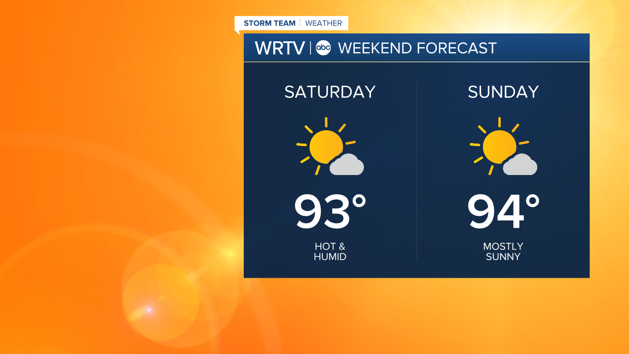 Weekend Forecast