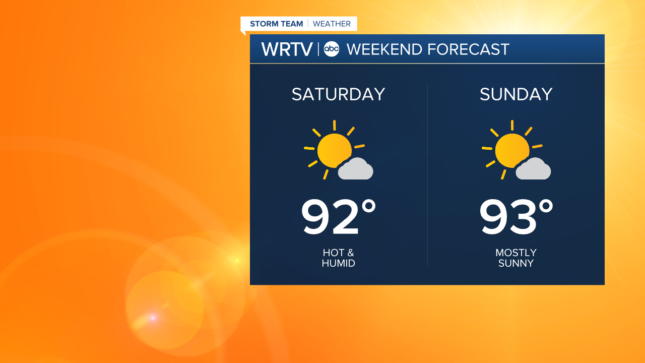 Weekend Forecast