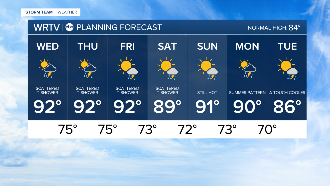 7 day forecast
