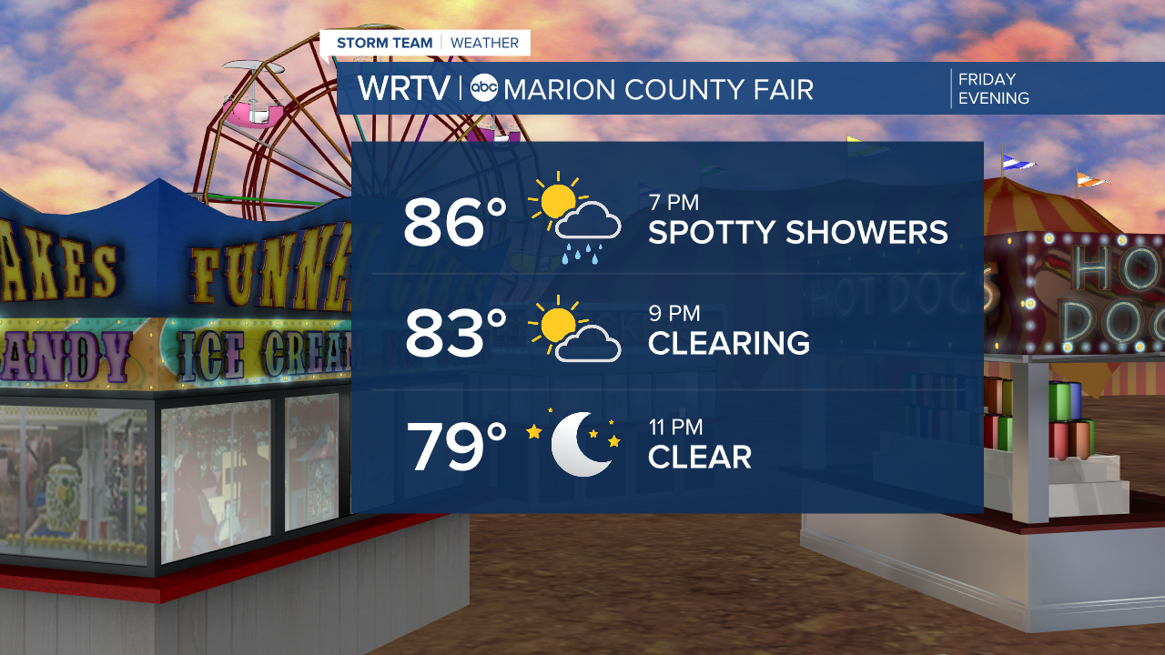 Fair Forecast
