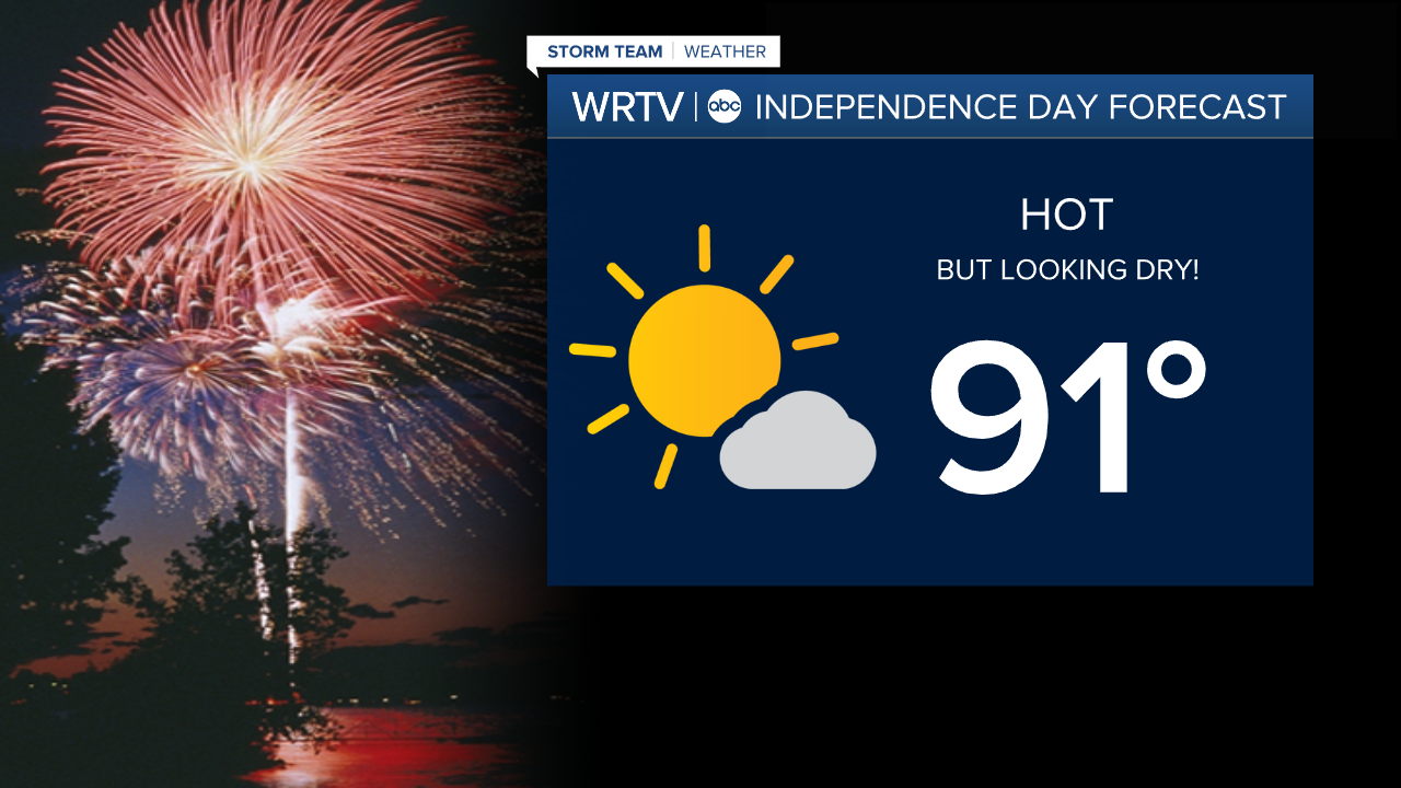 4th of July