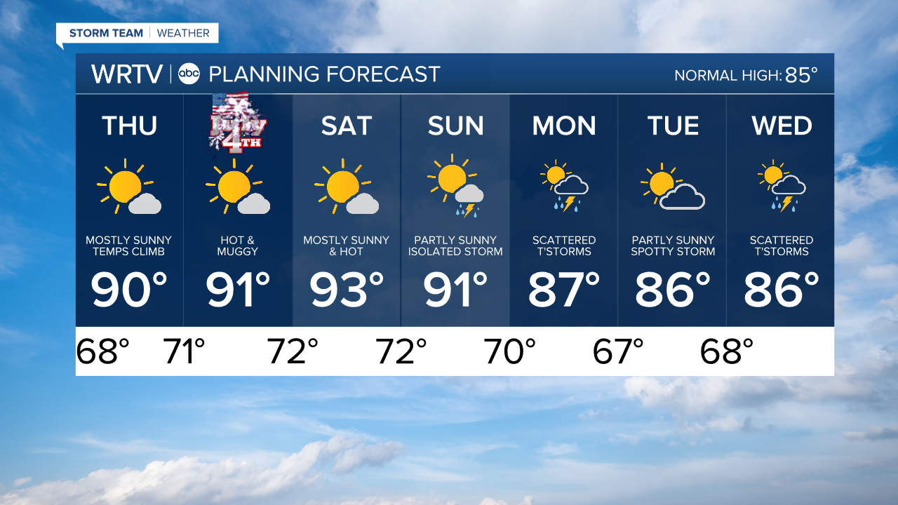 7 Day PM.png