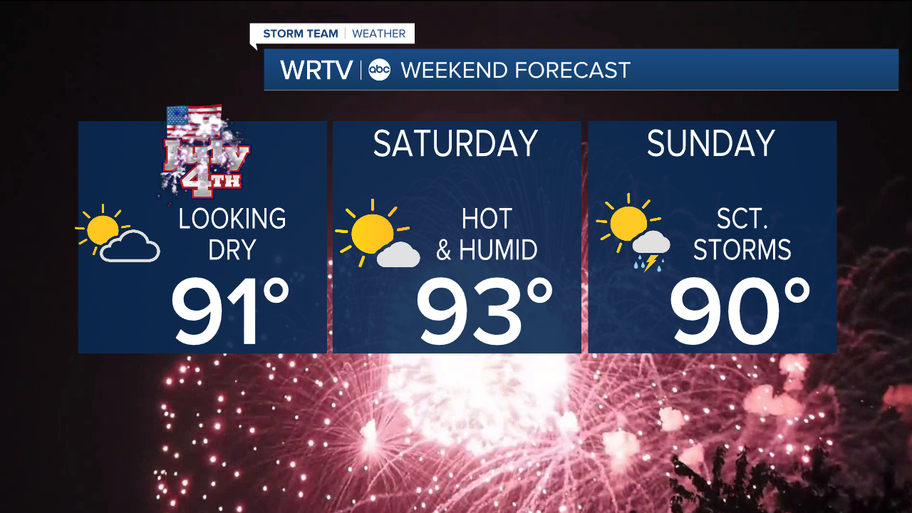 4th Forecast
