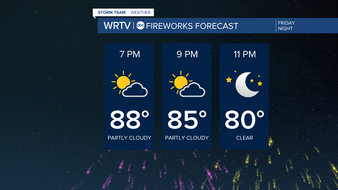 Fireworks Forecast