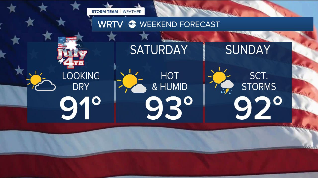 Holiday Weekend Forecast