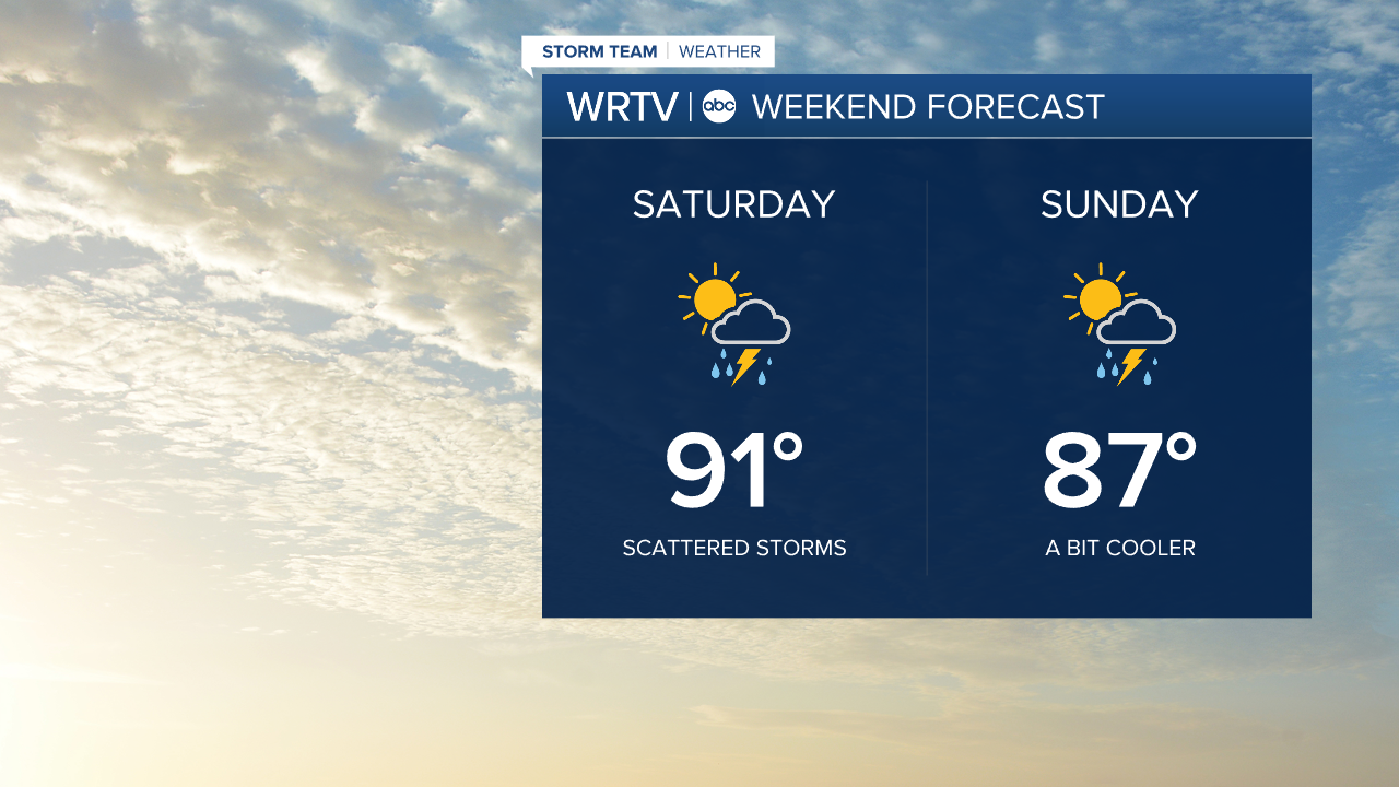 Weekend Forecast