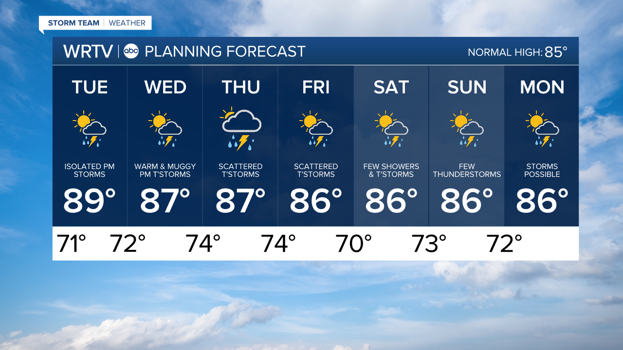 7 Day PM.png