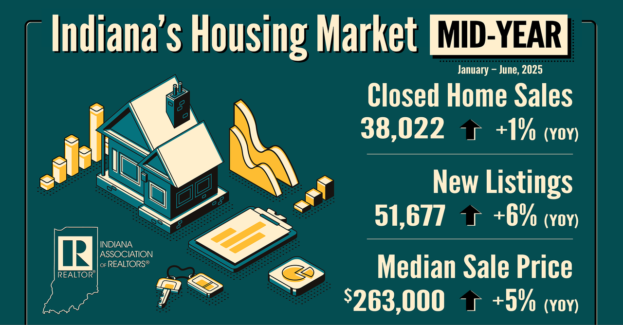 Mid-Year-Housing IAR.png