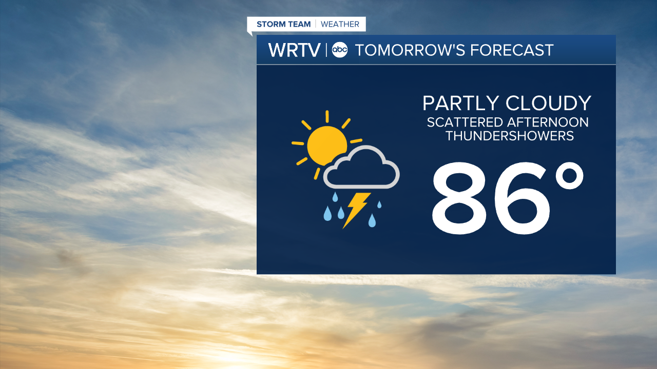 Friday's Forecast