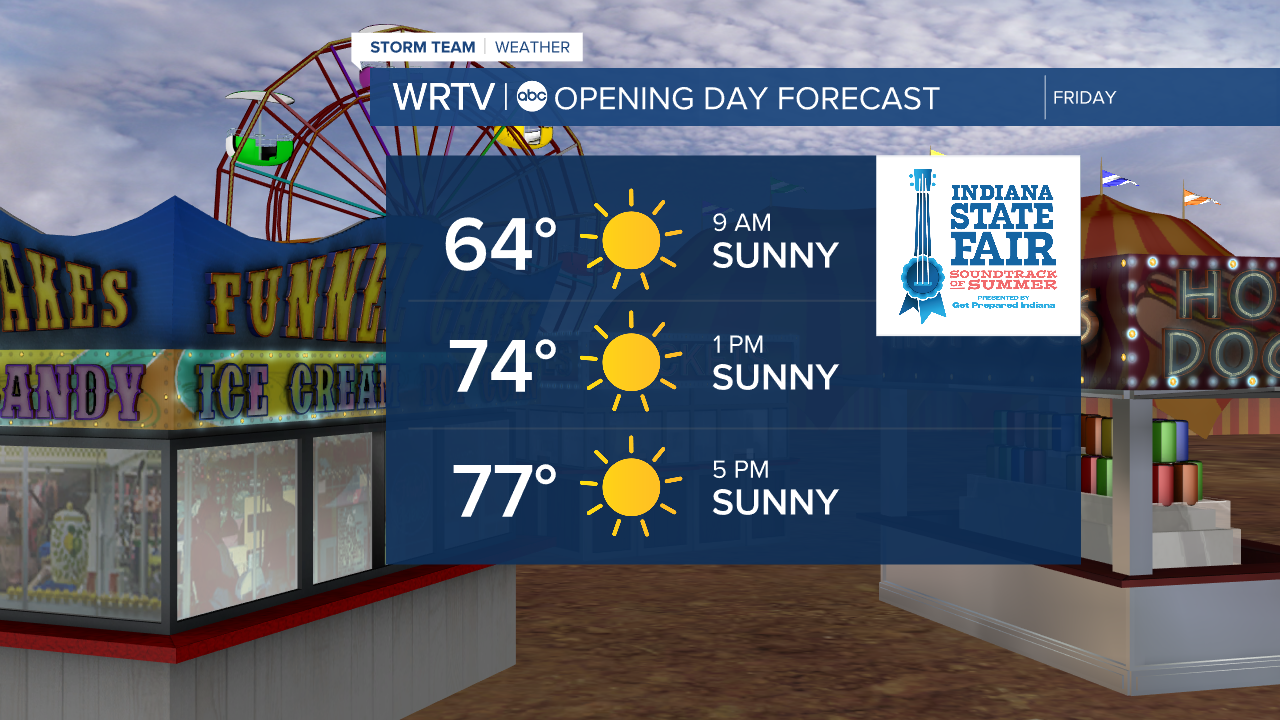 Fair Forecast