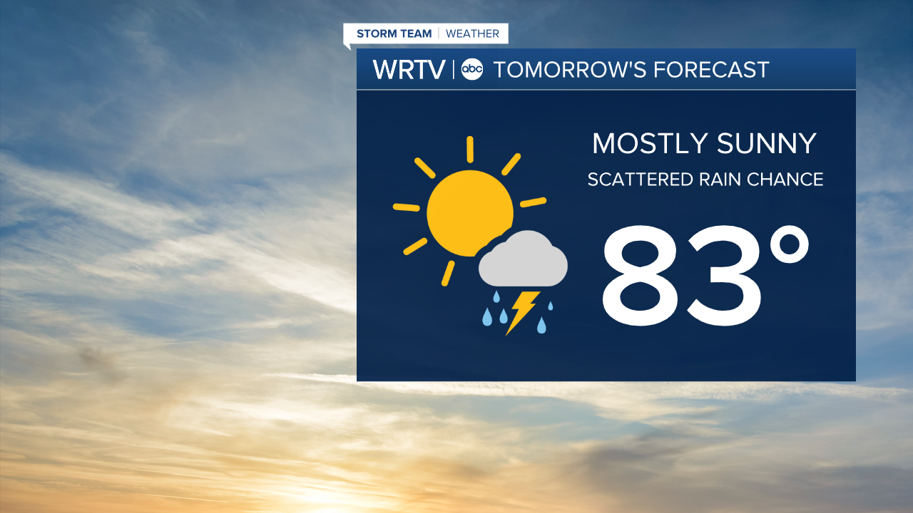 Tuesday Forecast