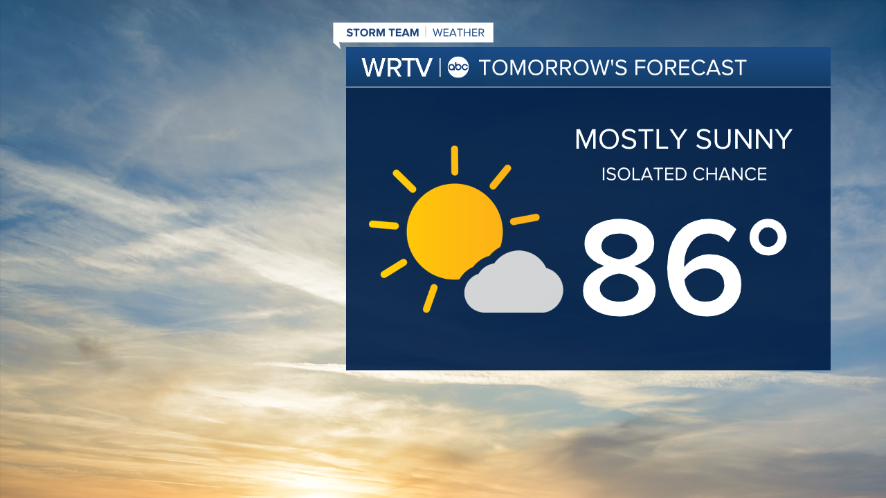 Wednesday Forecast