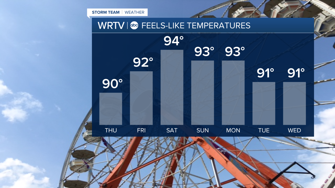Heat index