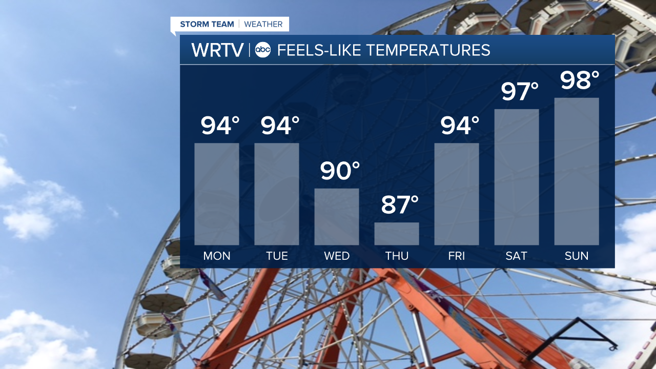 Heat Index