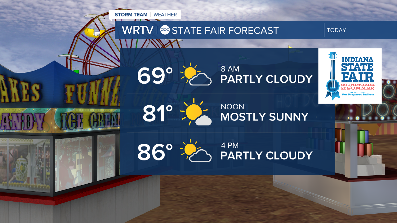 State Fair Forecast