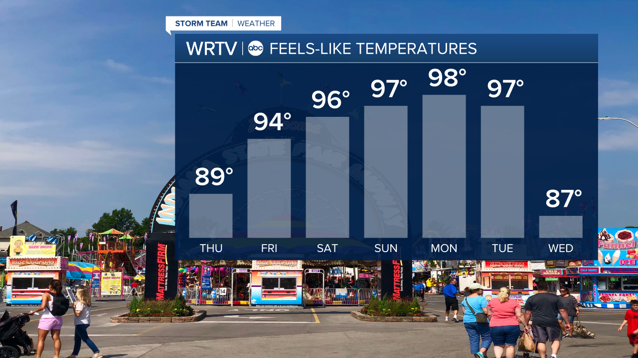 Heat Index