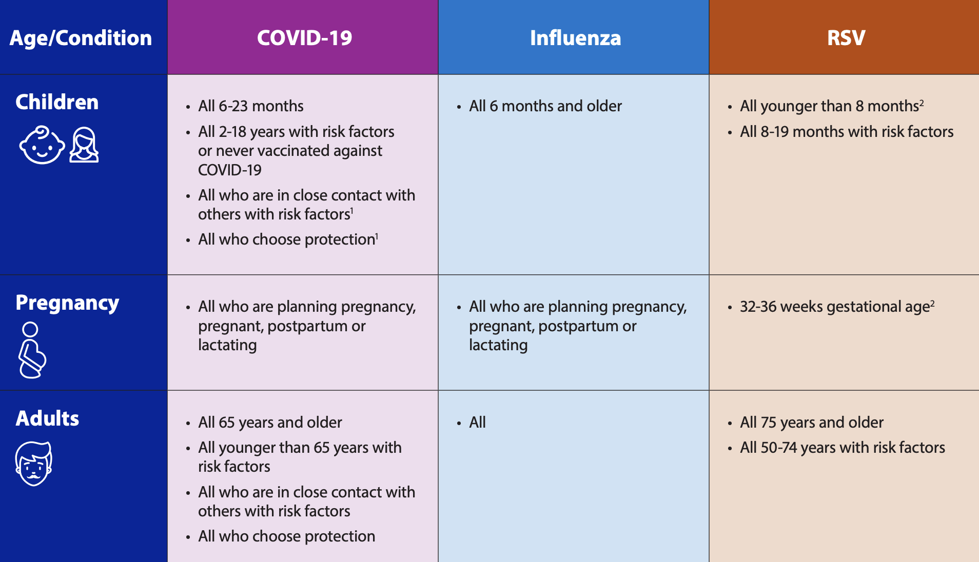 Vaccine Guidance from the West Coast Health Alliance.