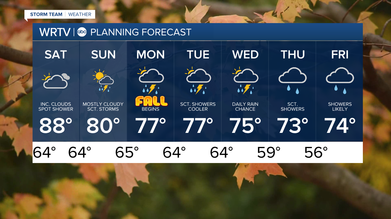 7 Day PM.png