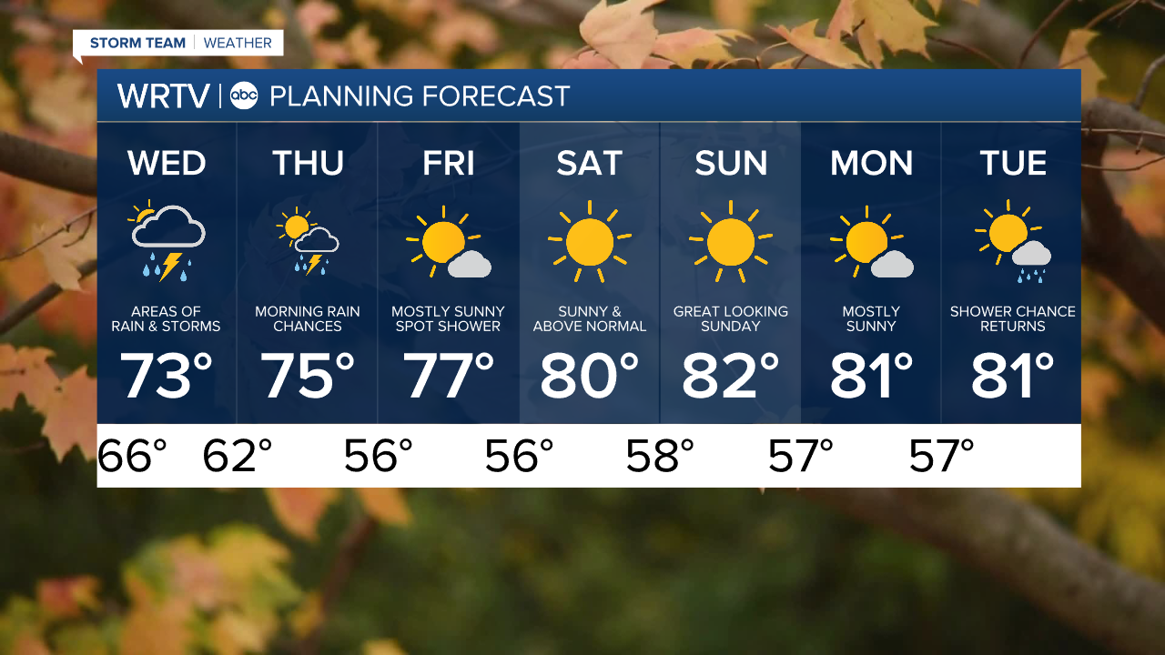 7 Day PM.png