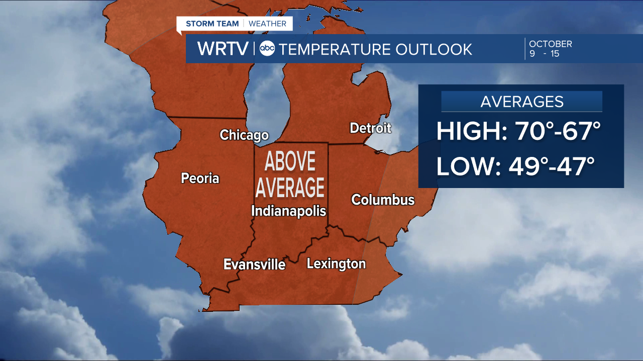 Extended Forecast