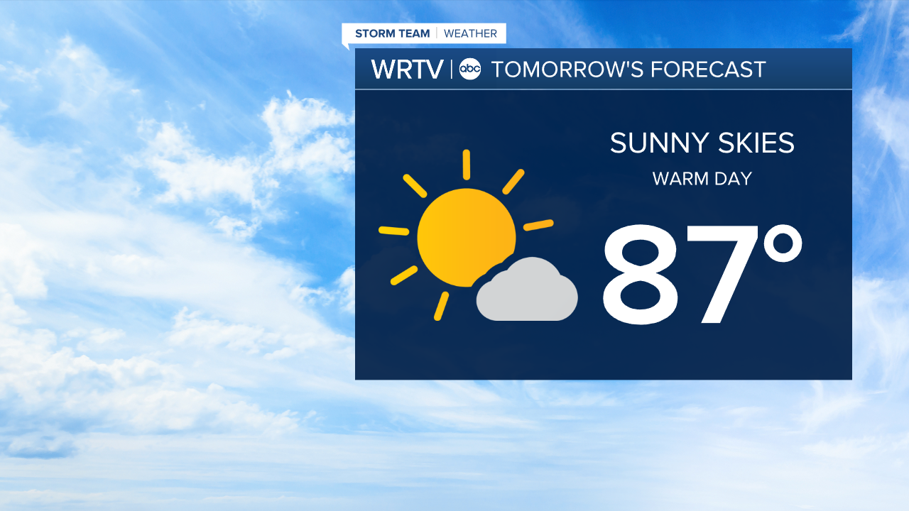 Friday Forecast
