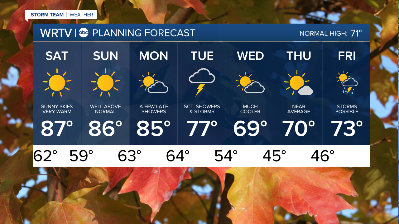 7 Day PM.png