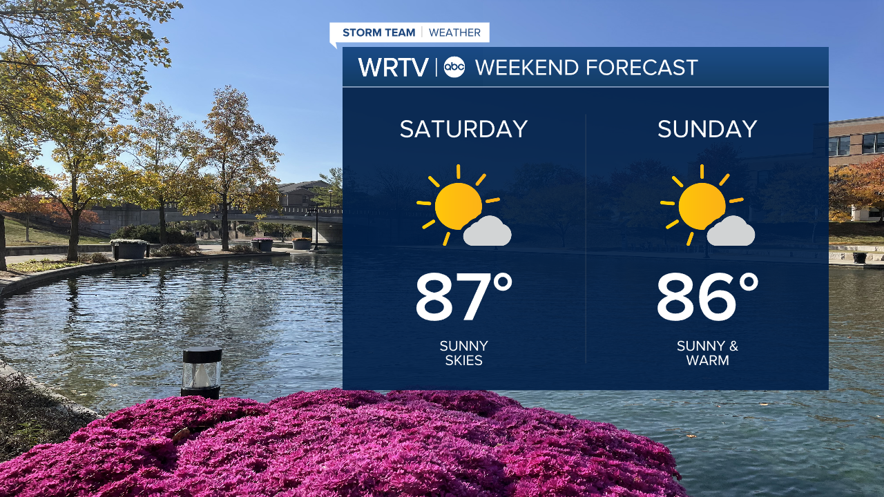 Weekend Forecast