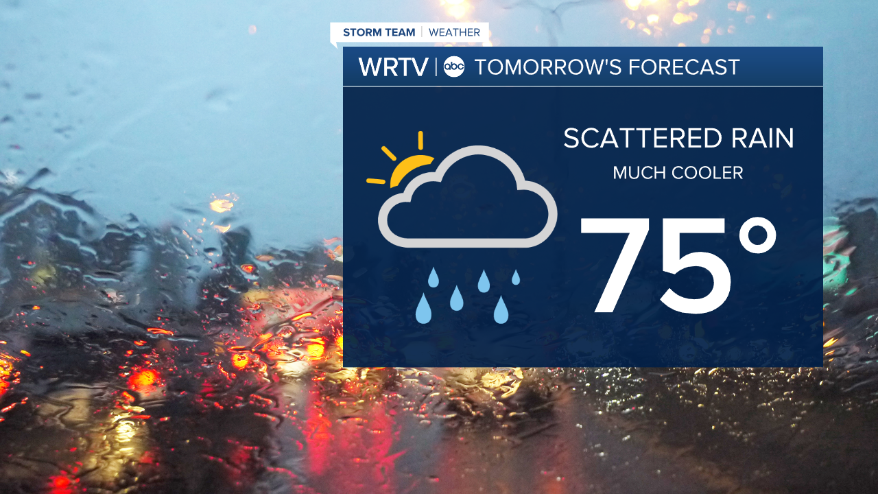 Tuesday Forecast