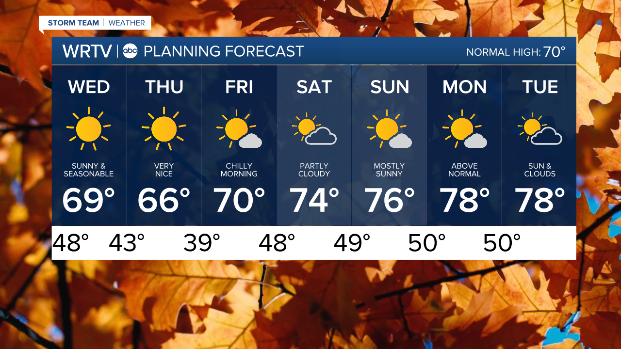 7 Day PM.png