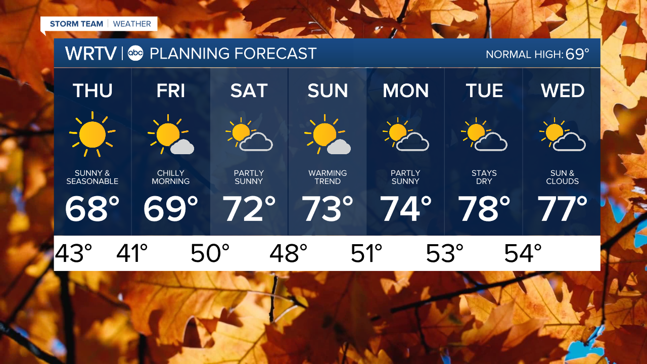 7 Day PM.png
