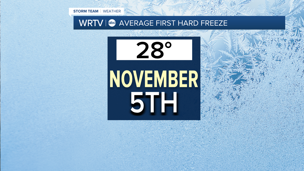 Hard Freeze