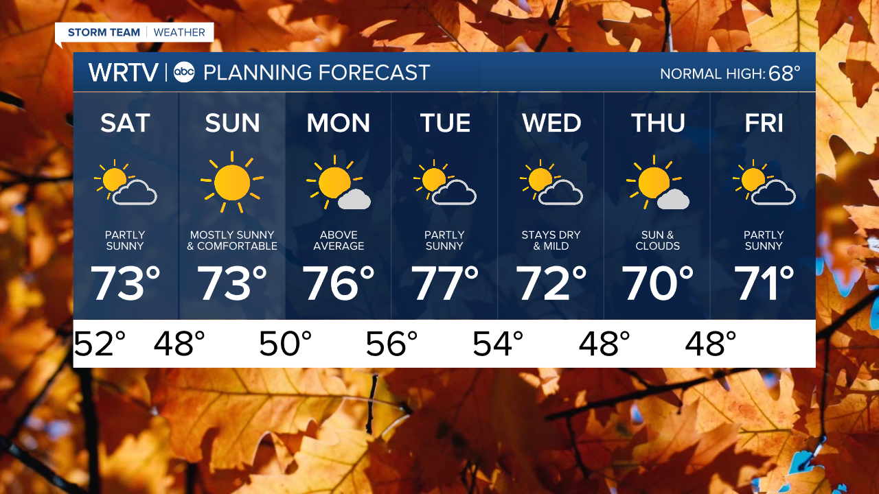 7 Day PM.png