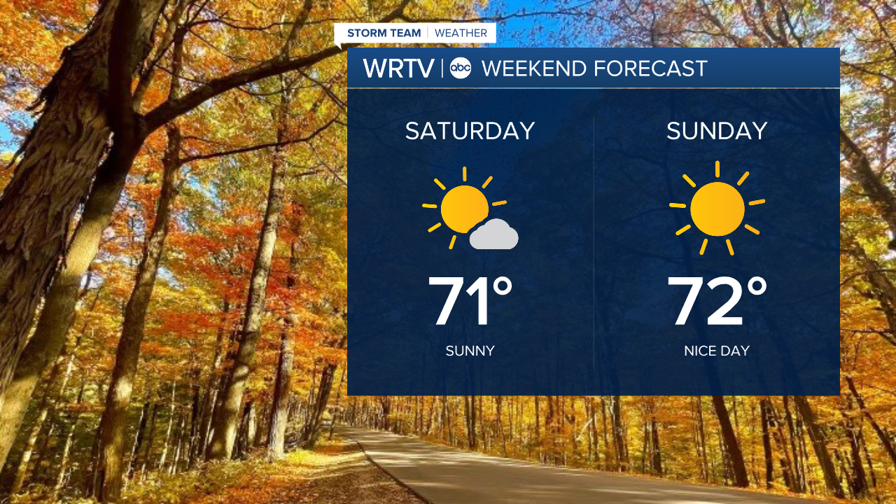 Weekend Forecast