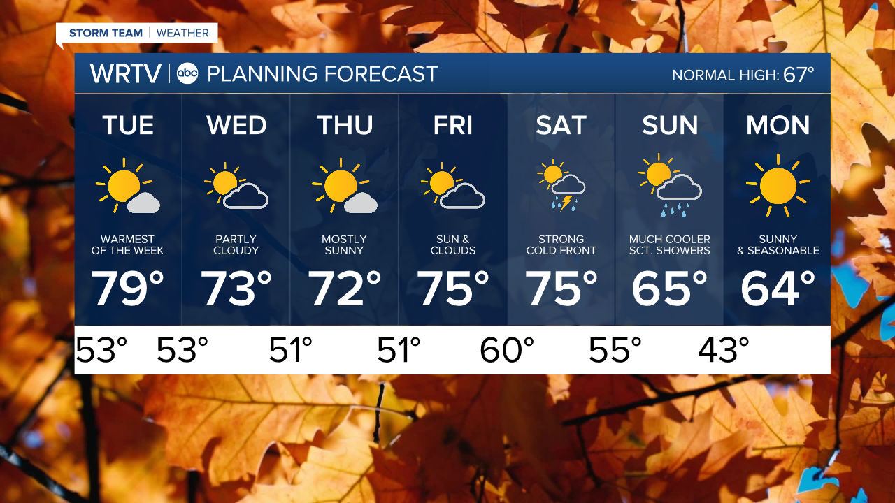 7 Day PM.png